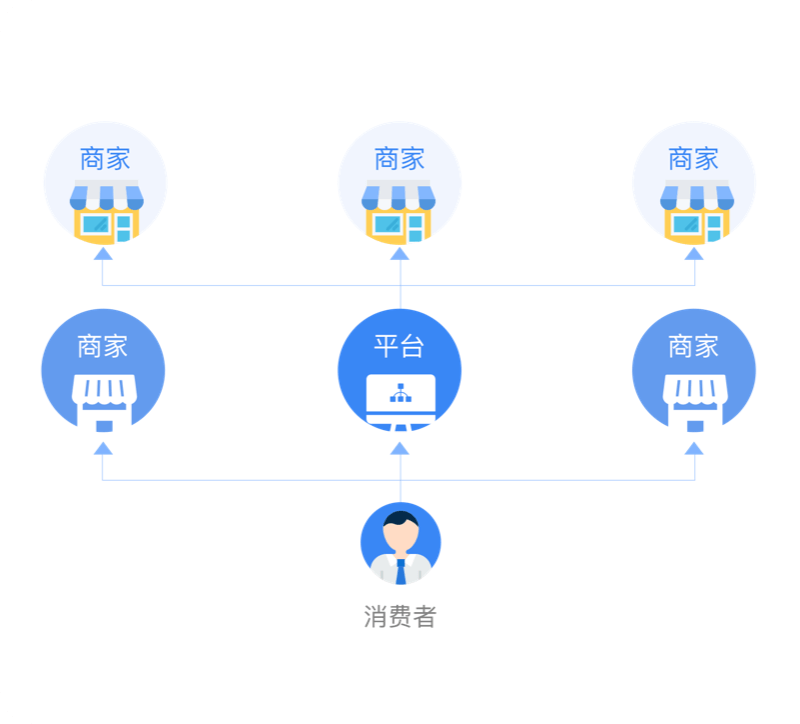 GT多商户商城系统联营模式